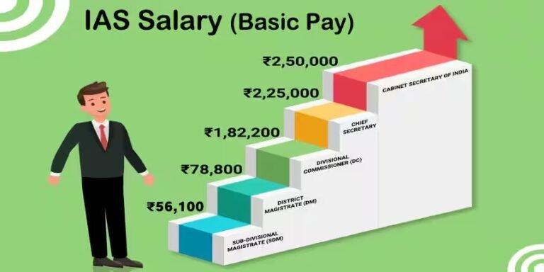 IAS Salary in India Per Month