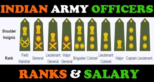 Indian Army Ranks and Salary in India 2024