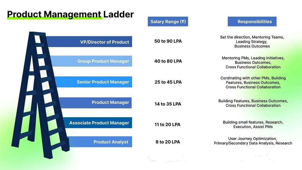 Product Manager Salary in India: A Comprehensive Guide