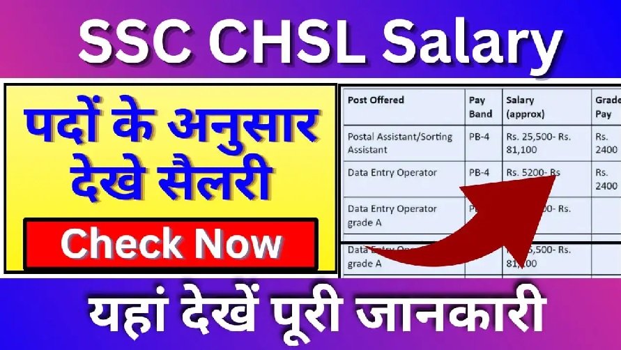 SSC CHSL Full Form Salary: Complete Guide to Earnings, Benefits, and Job Role