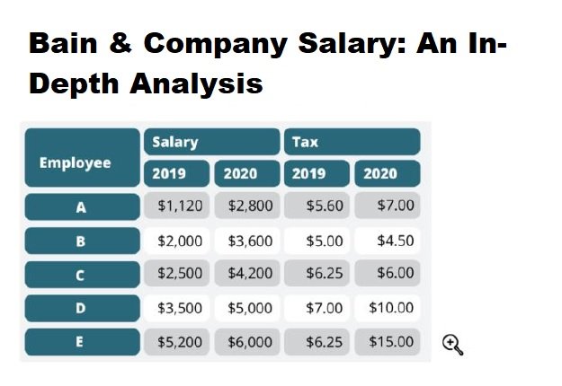 Bain & Company Salary