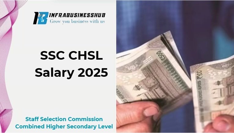 SSC CHSL Salary 2025